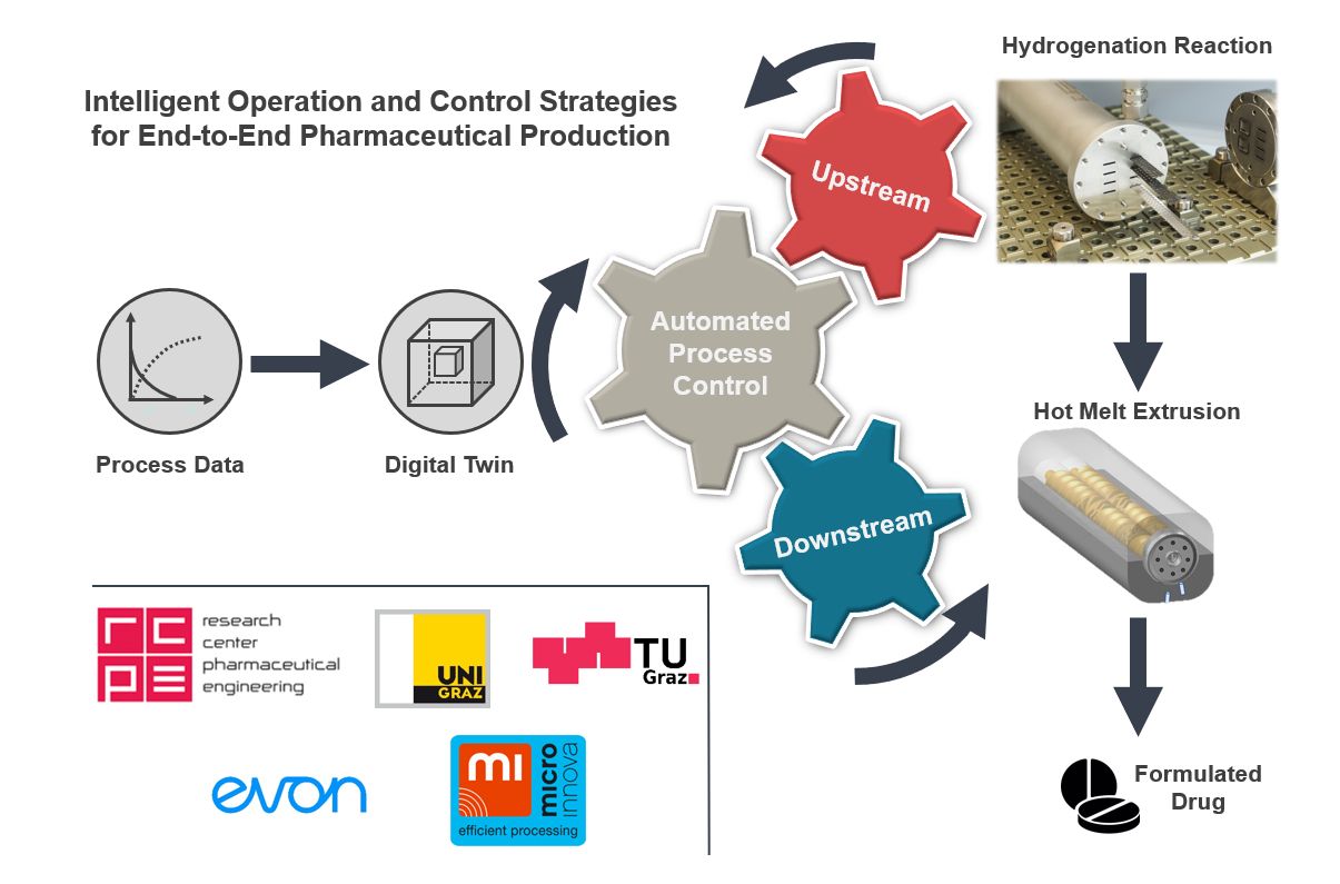 flow chemistry equipment